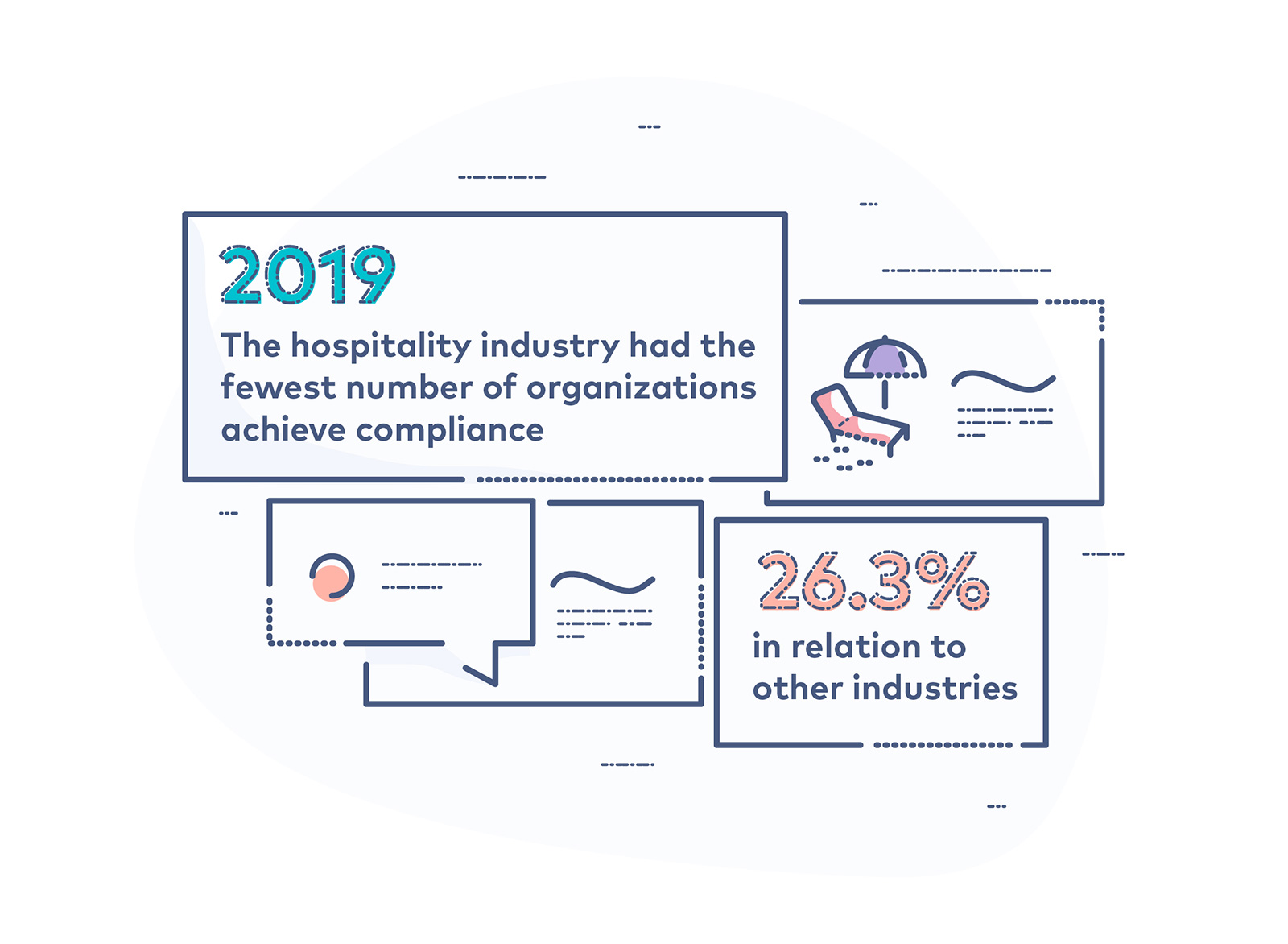 2019 hospitality industry compliance